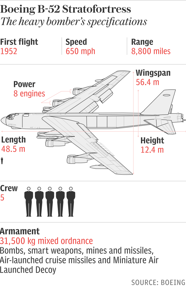 B-52 bomber aircraft specifications