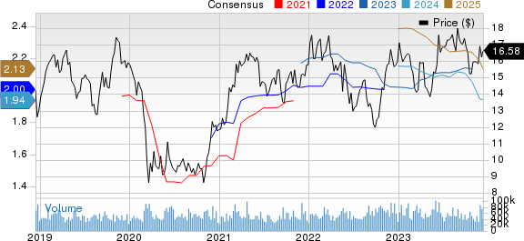 Hewlett Packard Enterprise Company Price and Consensus