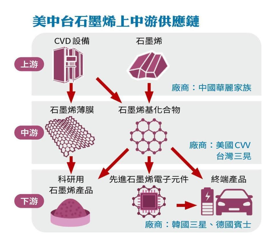 資料來源：記者整理