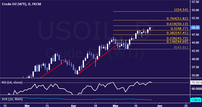 Gold Prices May Extend Loss Streak on US Durables Data, Fed-Speak