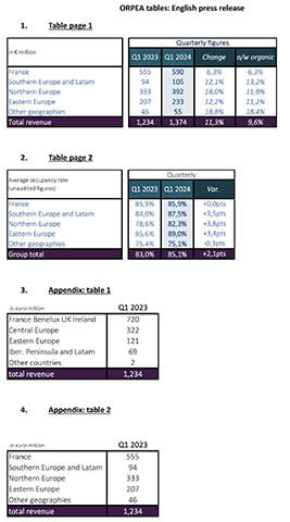 Support tables in English. (Graphic: emeis)