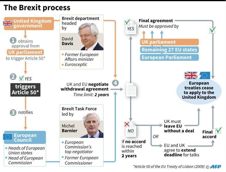 Britain began the Brexit process with a formal notification by letter to EU President Donald Tusk