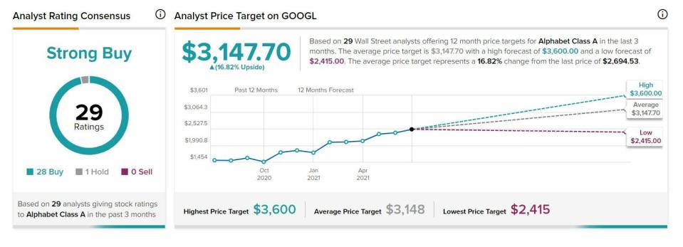 Google recomendaciones analistas y precio objetivo 