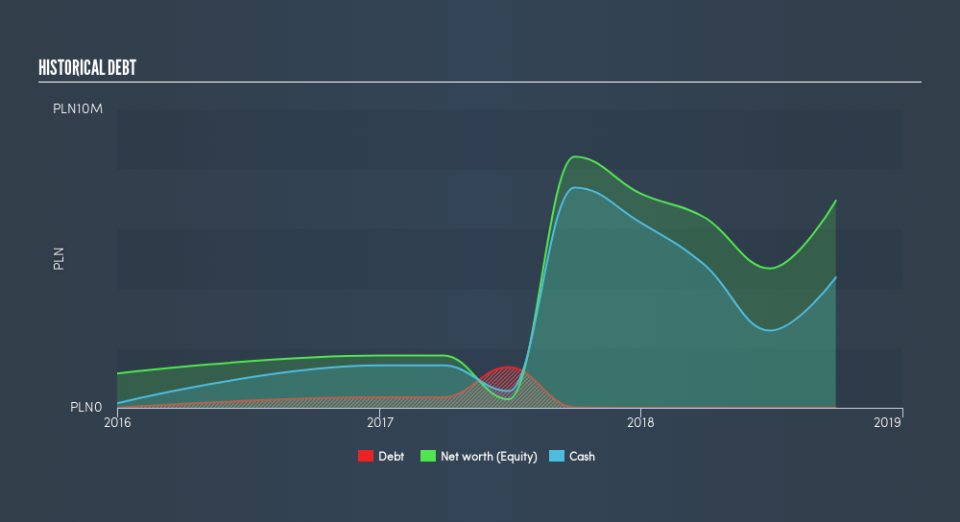 WSE:XTP Historical Debt, May 26th 2019