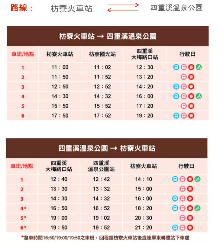 枋寮火車站來回溫泉公園的接駁車時刻表。圖：翻攝自四重溪溫泉季官網