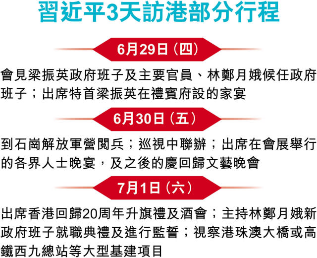 習下周四訪港3天 慶港回歸20年