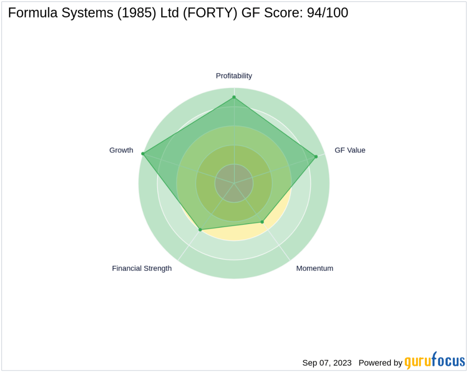 Unveiling the Investment Potential of Formula Systems (1985) Ltd (FORTY): A Comprehensive Analysis of Financial Metrics and Competitive Strengths