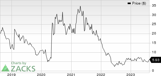 MacroGenics, Inc. Price