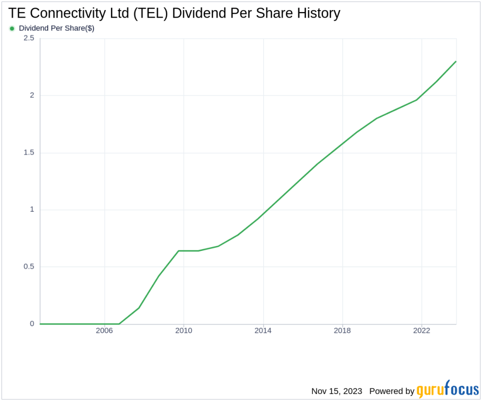 TE Connectivity Ltd's Dividend Analysis