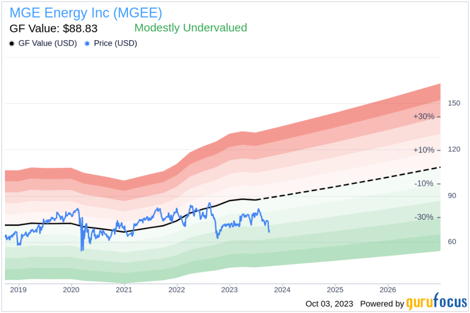 Unveiling MGE Energy (MGEE)'s Value: Is It Really Priced Right? A Comprehensive Guide