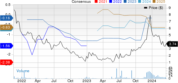 Journey Medical Corporation Price and Consensus