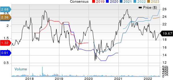 Vishay Intertechnology, Inc. Price and Consensus