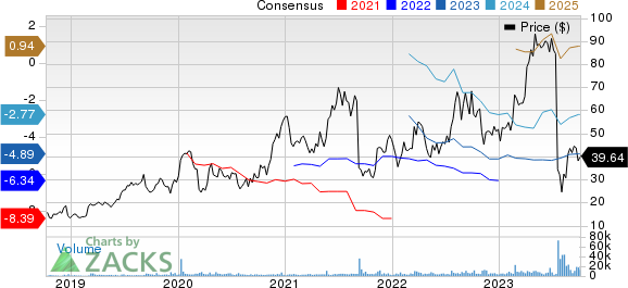 Apellis Pharmaceuticals, Inc. Price and Consensus