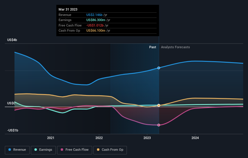 earnings-and-revenue-growth