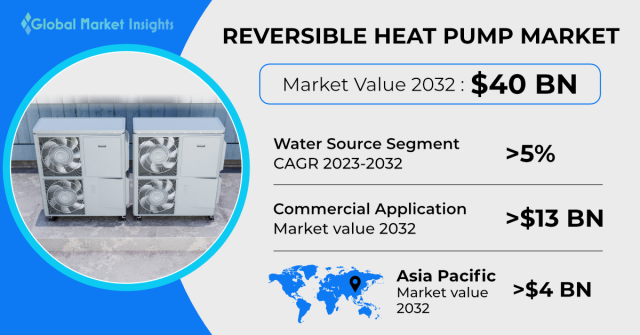 Air Source Heat Pump Market 2023-2032