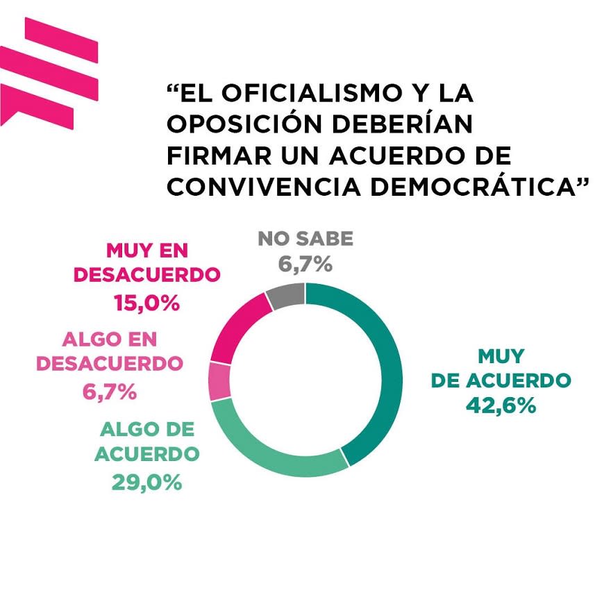 Encuesta Zuban Córdoba y Asoc. de septiembre 2022