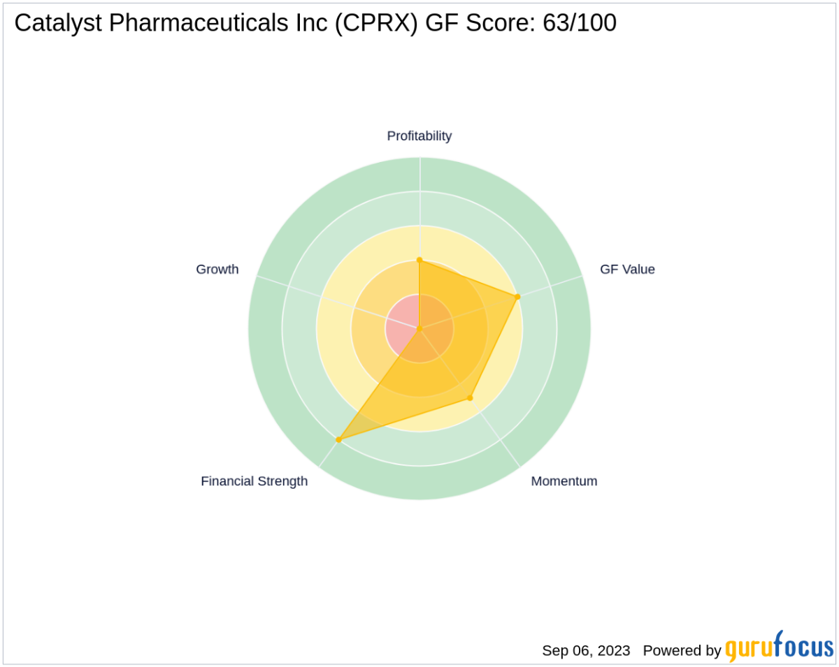 Catalyst: A Biopharmaceutical Company Focused on Rare Diseases