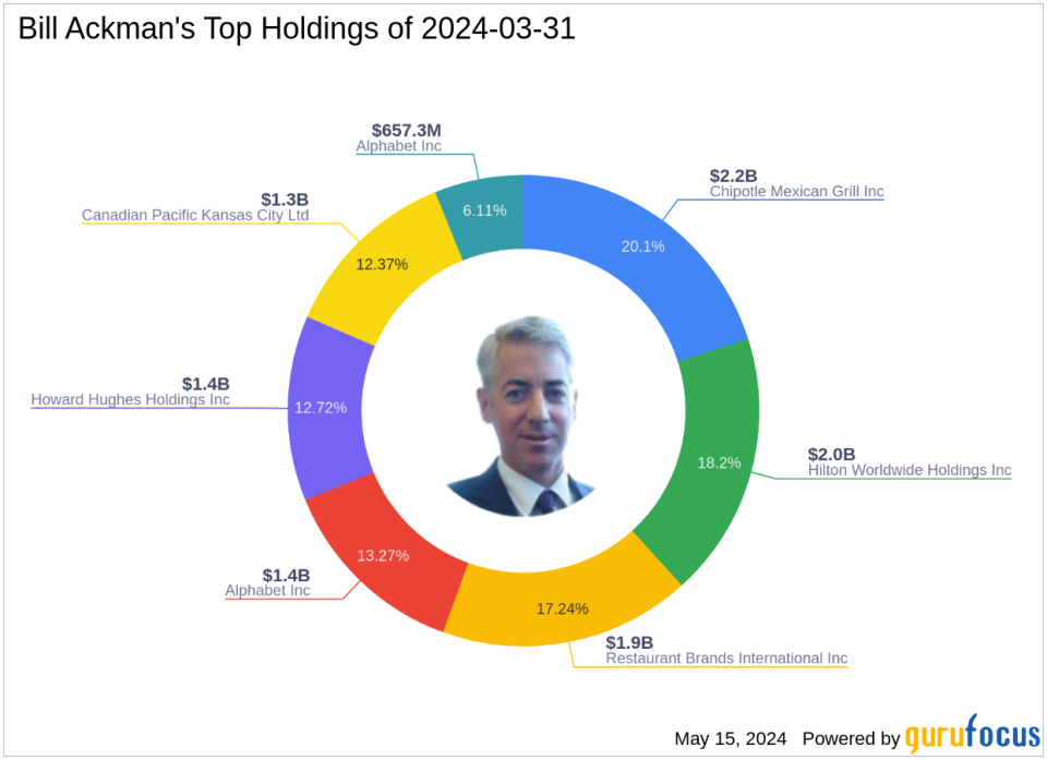 Bill Ackman's Strategic Exit from Lowe's Companies Inc in Q1 2024