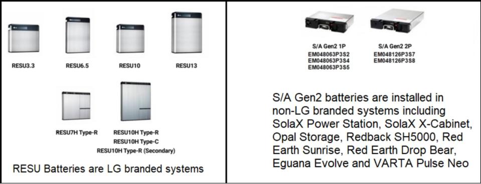 Solar batteries fire risk across Australia.