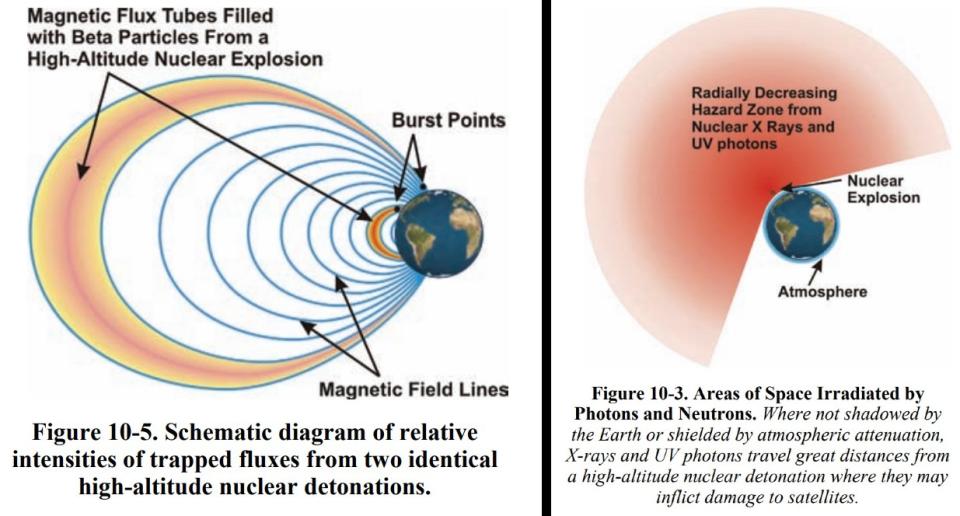 an illustration of the earth and massive areas of space around it affected by radiation