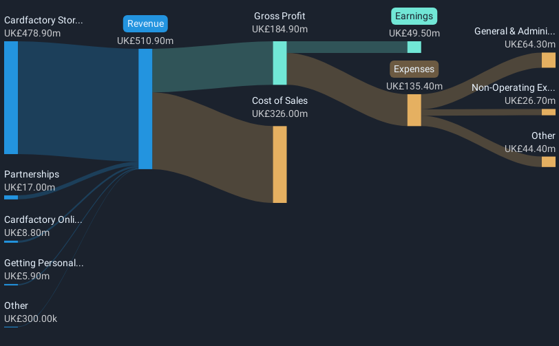 revenue-and-expenses-breakdown