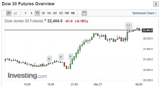 (圖片：investing)