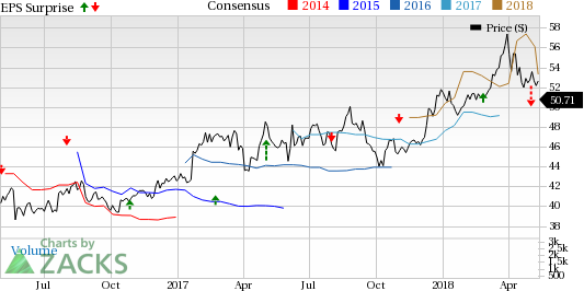 A rapidly changing healthcare environment in the United States, sluggish Q1 and competition in the niche markets are major headwinds for Fresenius Medical (FMS).