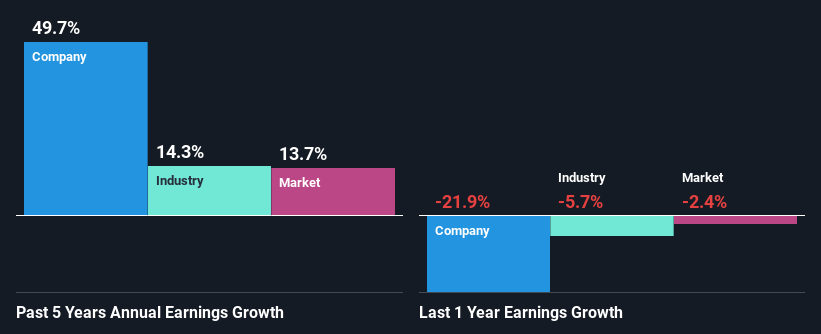 past-earnings-growth