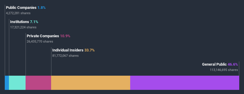 ASX:AEI Ownership Breakdown July 6th 2020