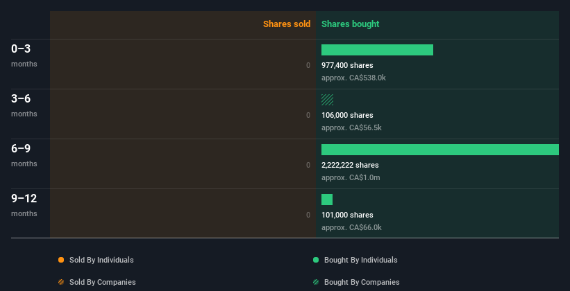 insider-trading-volume