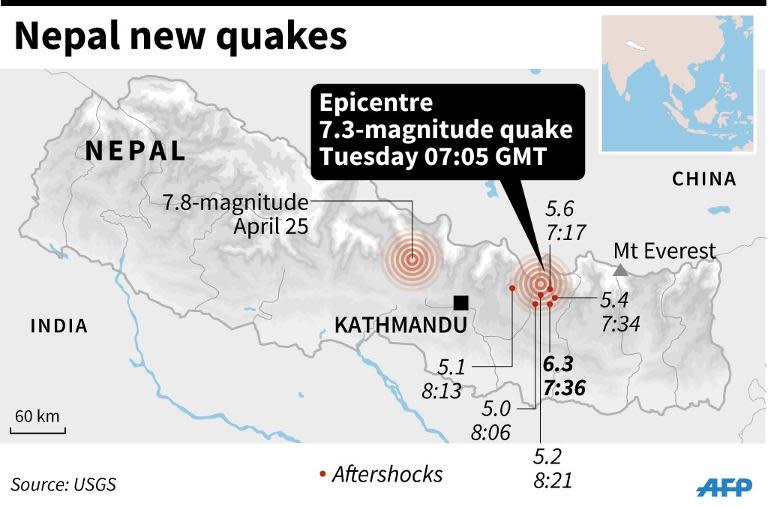 Map of Nepal locating a 7.3-magnitude quake and several aftershocks