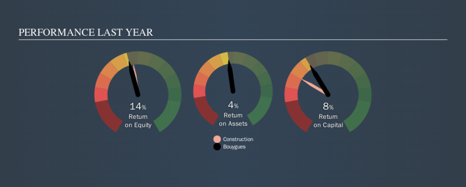 ENXTPA:EN Past Revenue and Net Income, October 14th 2019