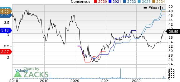 National Bankshares, Inc. Price and Consensus