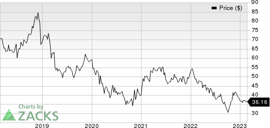 Walgreens Boots Alliance, Inc. Price