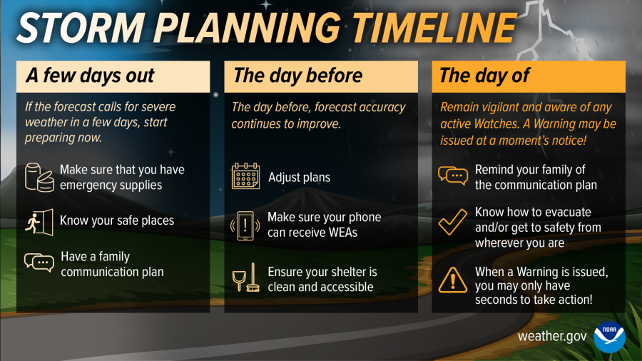 NWS storm planning timeline