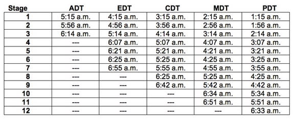 This chart depicts the different stages of the total lunar eclipse of Oct. 8, 2014, and when they will occur based on different time zones. The lunar eclipse will be visible, weather permitting, to observers across North America, the Pacific Oc