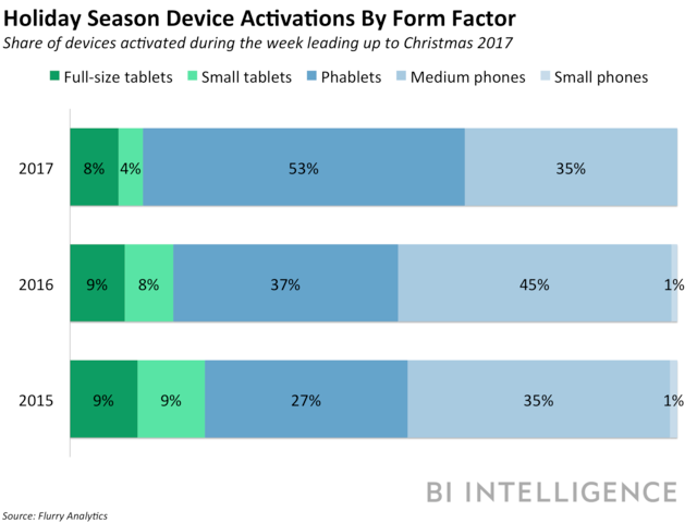 Holiday Season Device Activation