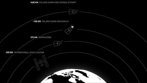 Polaris Dawn Orbit - SpaceX