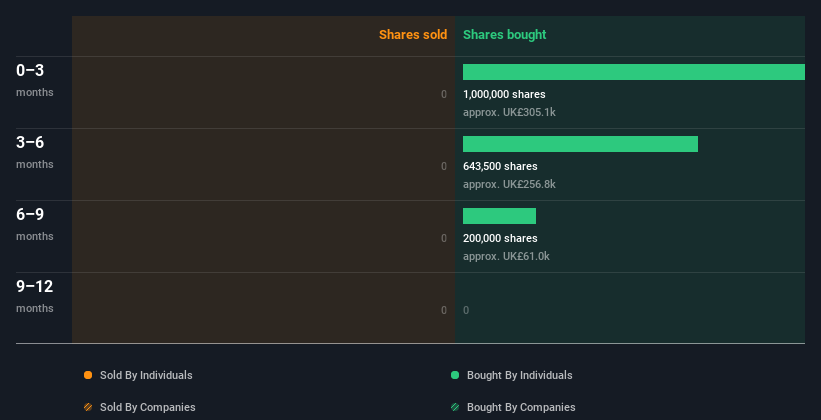 insider-trading-volume