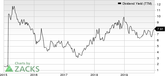 Spark Energy, Inc. Dividend Yield (TTM)