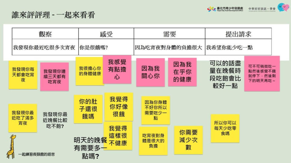 「好好說話營」線上數位課程學員利用Jamboard實作練習