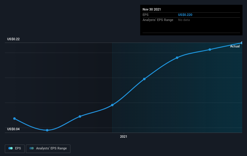 earnings-per-share-growth