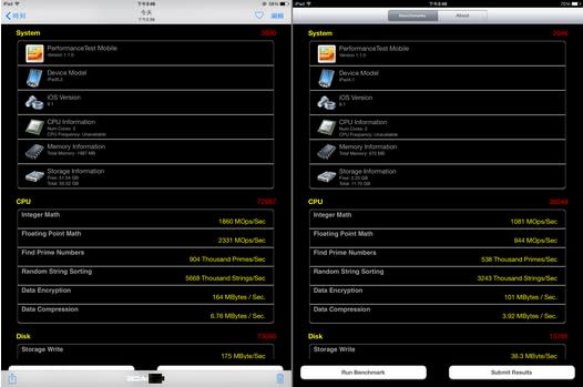 iPad Air 2 左和 iPad Air 右在 PerformanceTest Mobile 跑分比較