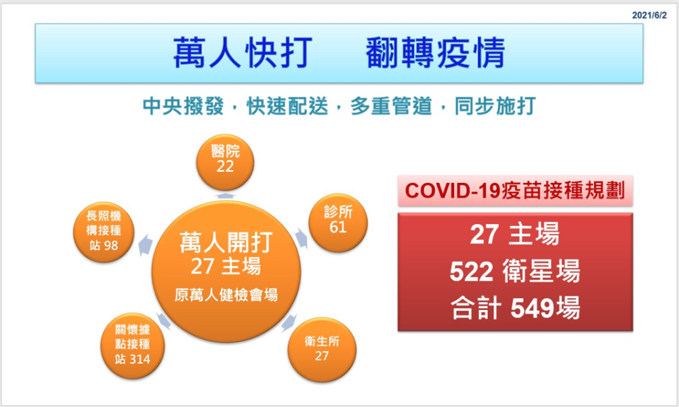 200多萬劑疫苗到貨！中央、地方「大規模接種計畫」5大Q&A一次看