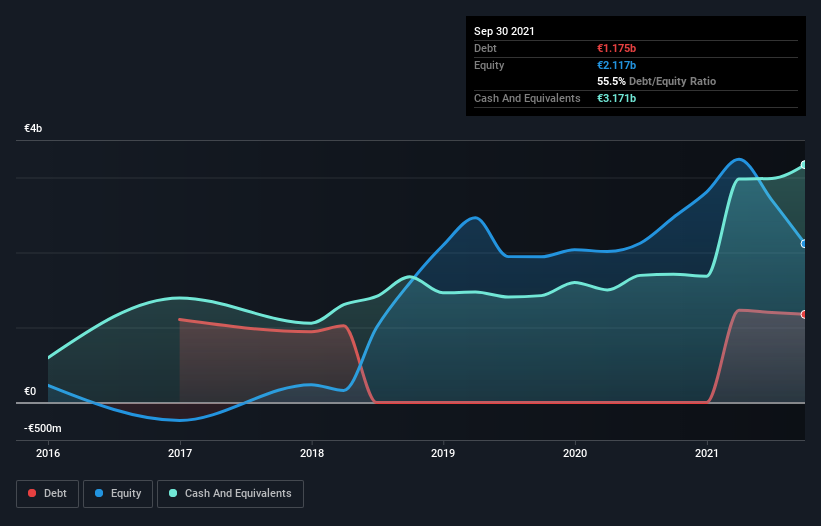 debt-equity-history-analysis