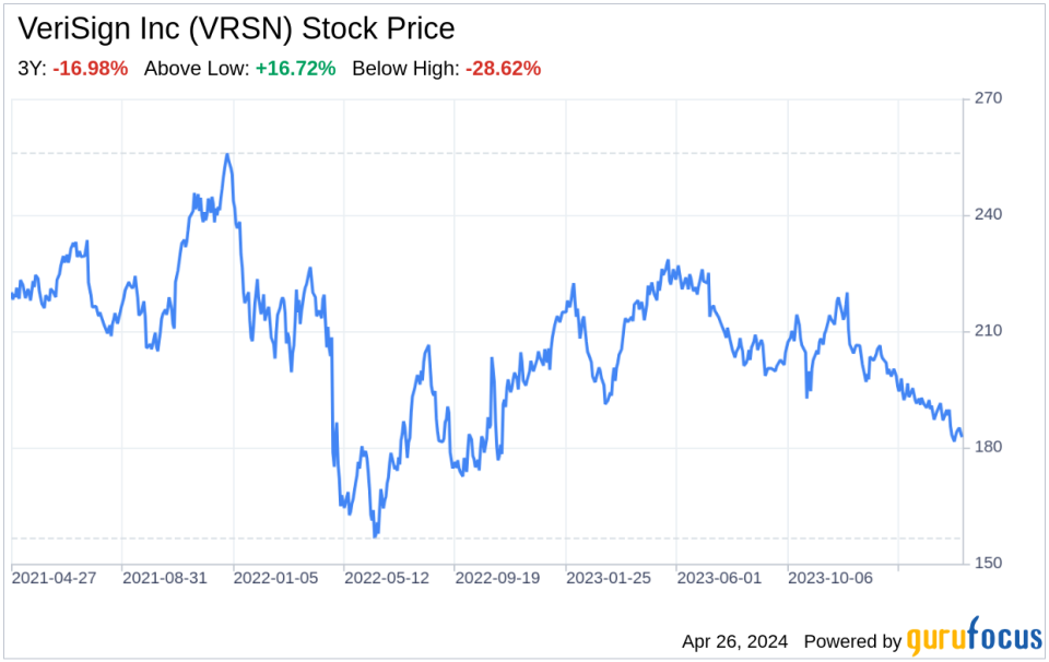 Decoding VeriSign Inc (VRSN): A Strategic SWOT Insight