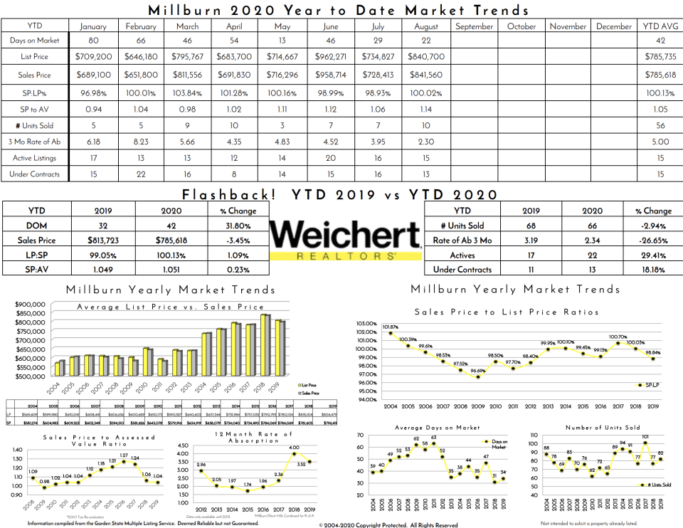 Millburn | September YTD 2020 vs. September YTD 2019