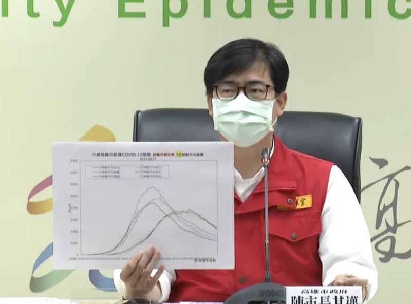 ▲高雄市新增3874例疫情逐漸趨緩，不過，市長陳其邁認為，今年秋冬能脫下口罩的機率很小。（圖／高市府提供）