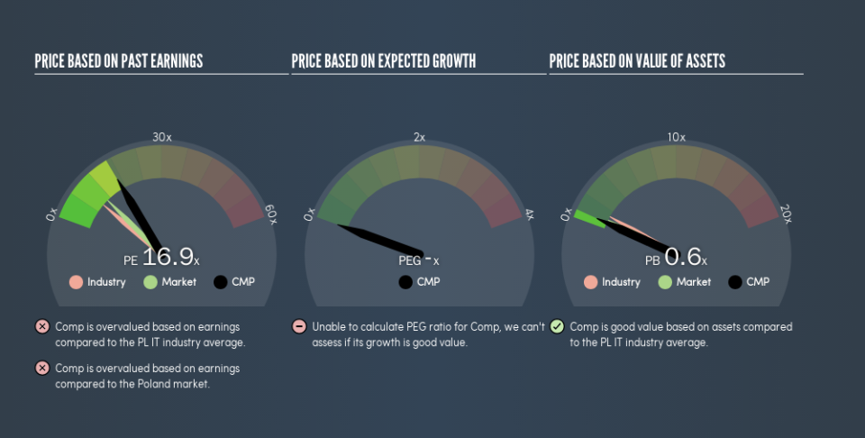 WSE:CMP Price Estimation Relative to Market, June 12th 2019