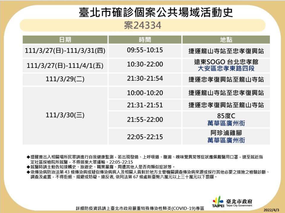 台北市府晚間公布4例確診個案在台北的活動足跡。   圖：台北市政府提供